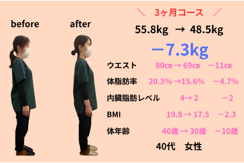 40代女性 3ヶ月で-7.3kg