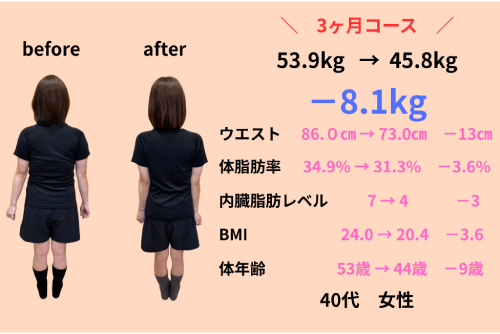 40代女性 3ヶ月で-8.1kg